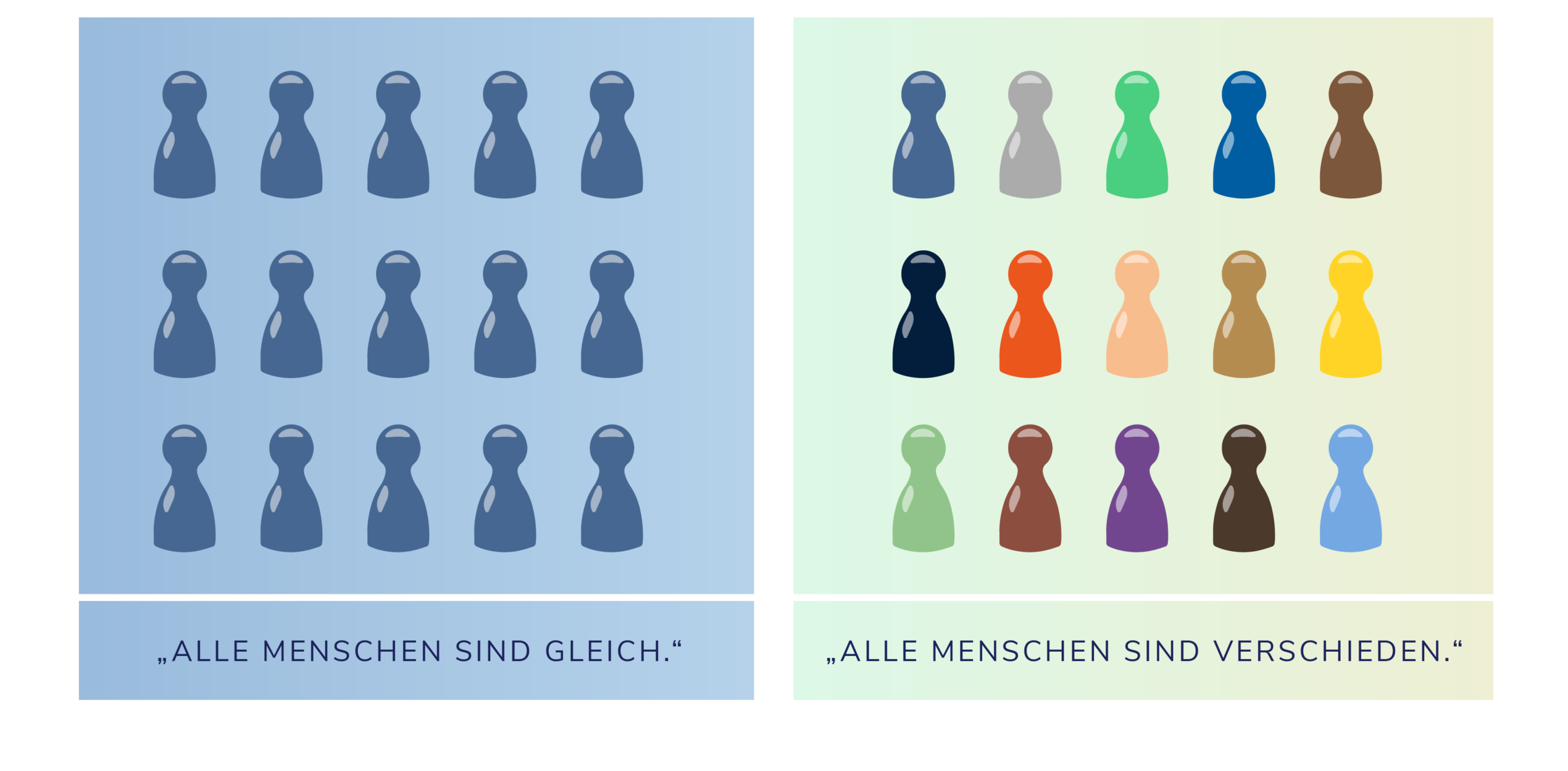 Grafik Positionierung Diversity