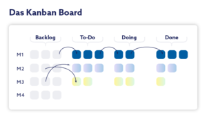Kanban