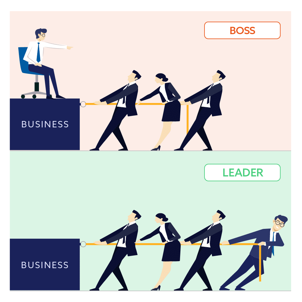 Grafik Führungsstil Boss Leader