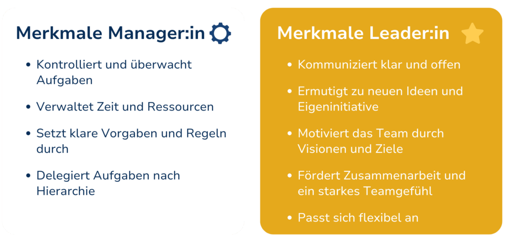 blog grafik manager leader